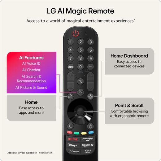 LG 65