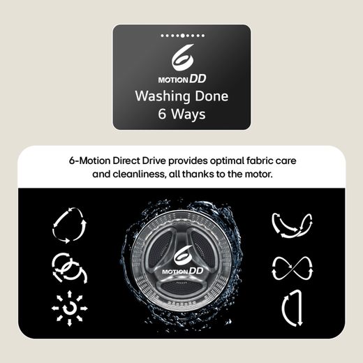 LG Series 4 Pro AI Direct Drive™ FWY706WWTN1 Washer Dryer - White